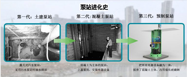 泵站進化史